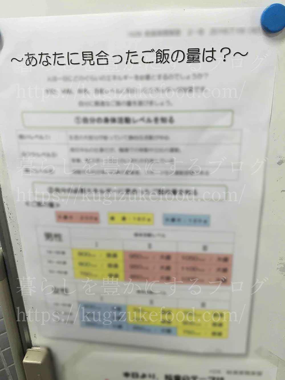 栄養士学校の授業風景・教材