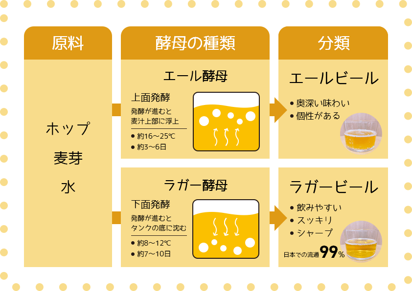副業Webデザイン画像作成