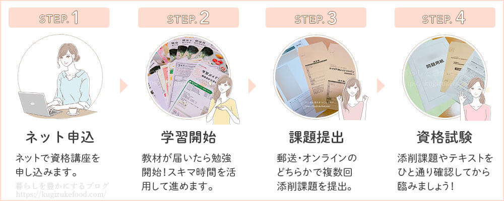 キャリカレの資格講座の受講の流れ