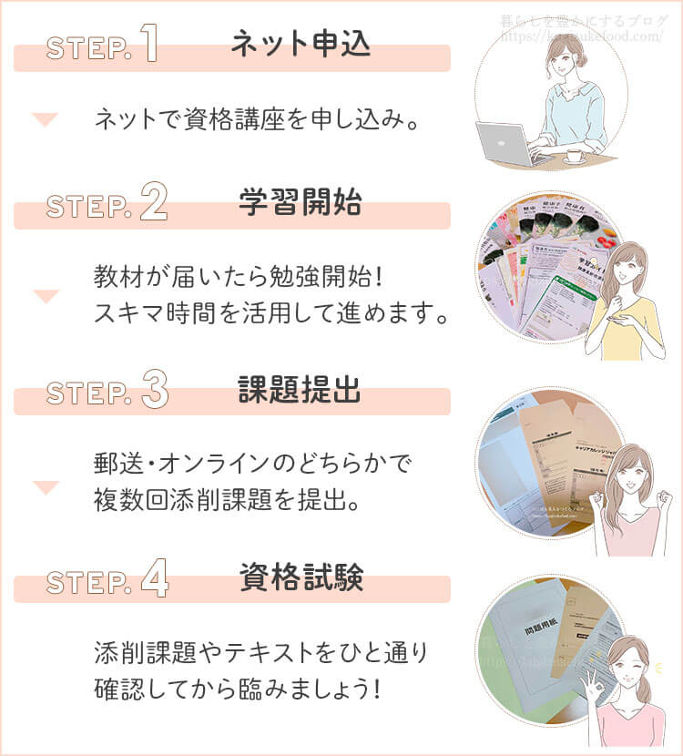 キャリカレの資格講座の受講の流れ