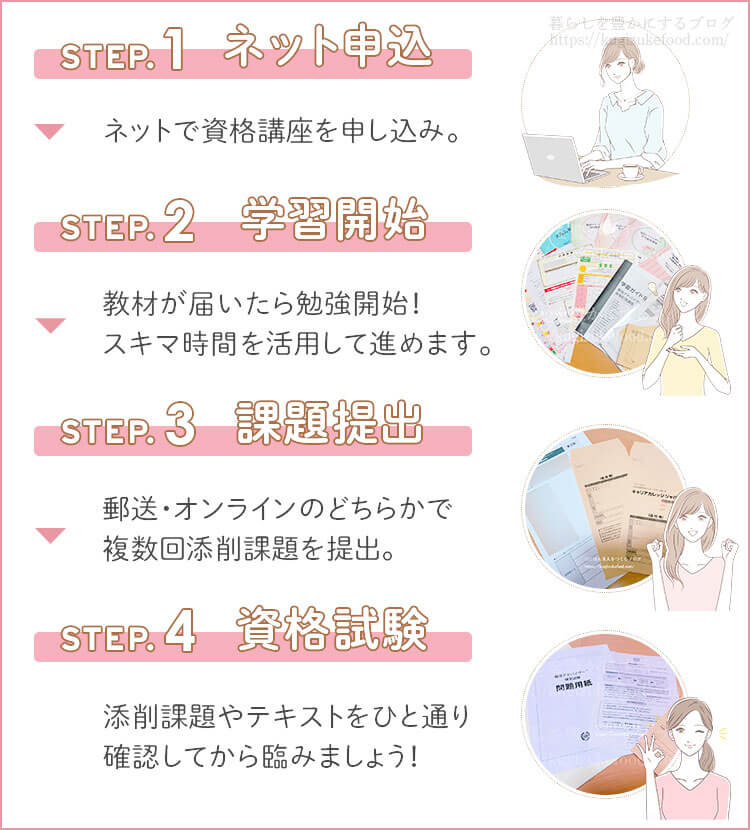 キャリカレのメディカルハーブセラピスト資格取得講座の学習の流れ