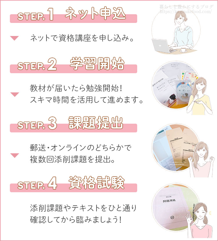 キャリカレの上級食育アドバイザー資格講座の受講の流れ