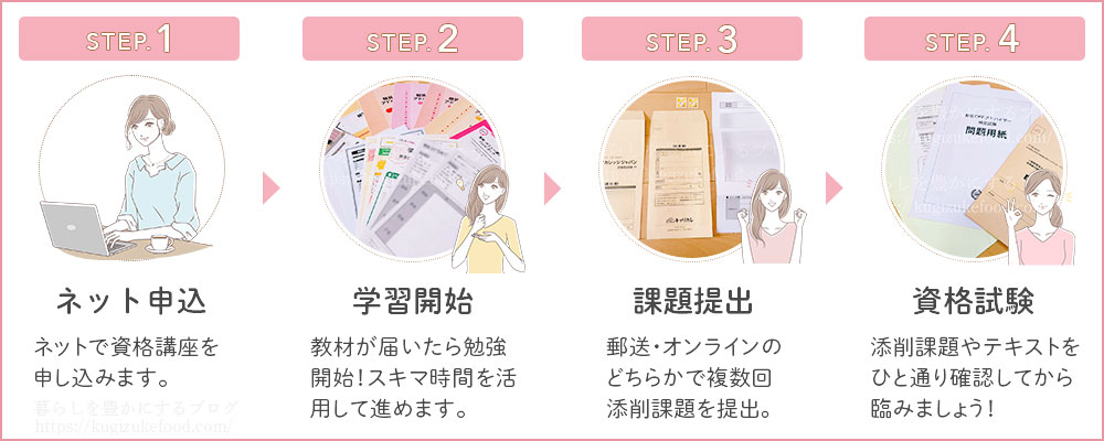 キャリカレの糖質オフアドバイザー資格取得講座の受講の流れ