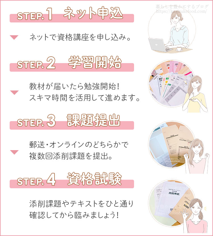 キャリカレの糖質オフアドバイザー資格取得講座の受講の流れ