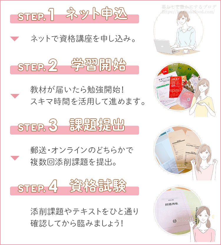 キャリカレの中国漢方ライフアドバイザー資格講座の受講の流れ