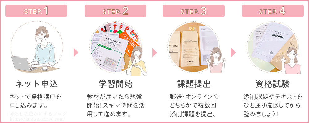 キャリカレのアレルギー対応食アドバイザー資格講座の学習の流れ