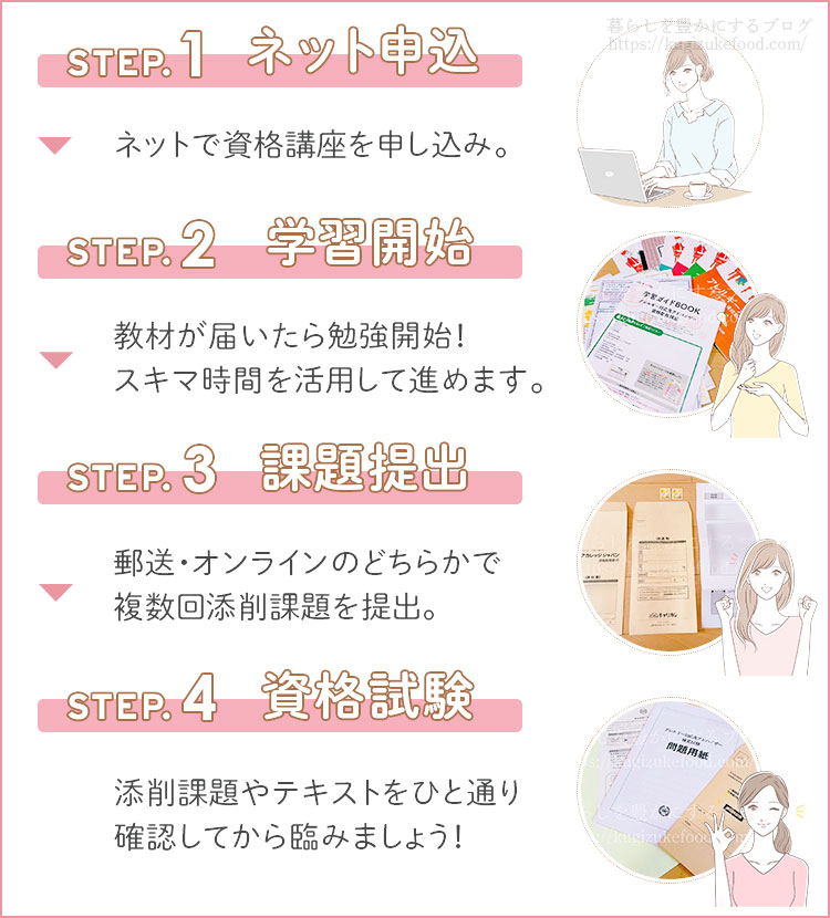 キャリカレのアレルギー対応食アドバイザー資格講座の学習の流れ