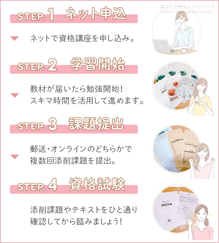 キャリカレの食育総合資格取得講座の学習の流れ