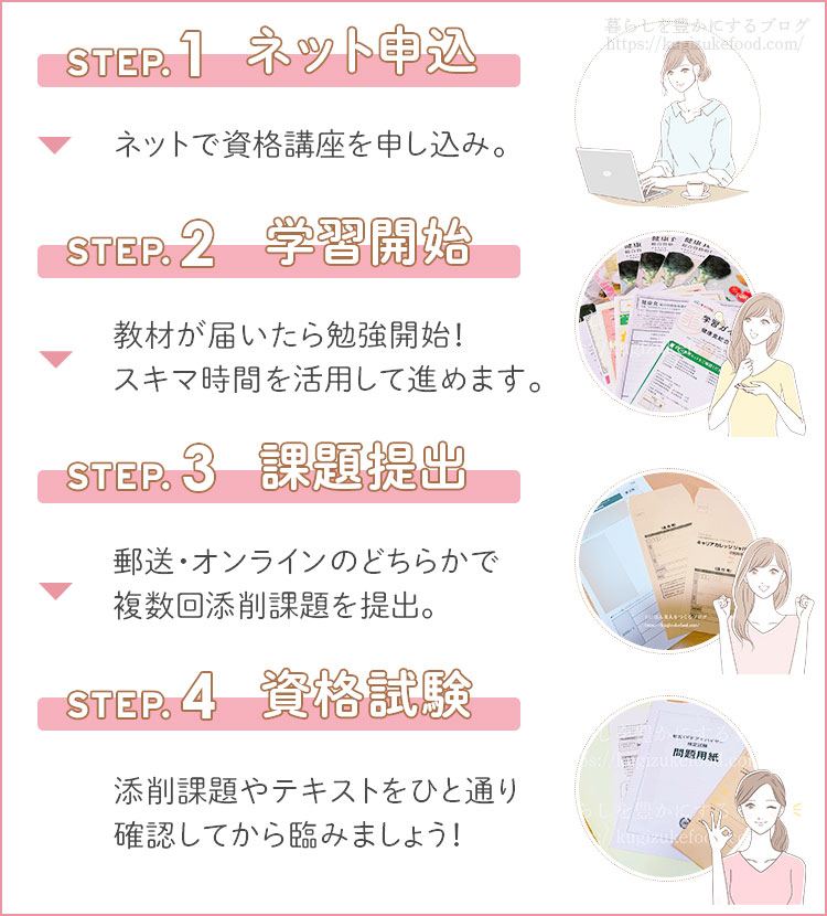 キャリカレの生活習慣病予防アドバイザー・健康食アドバイザー資格が取れる健康食総合資格取得講座の受講の流れ