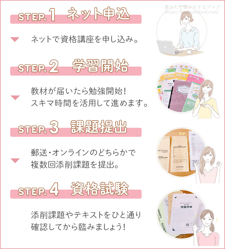 キャリカレの幼児食インストラクター資格講座の受講の流れ