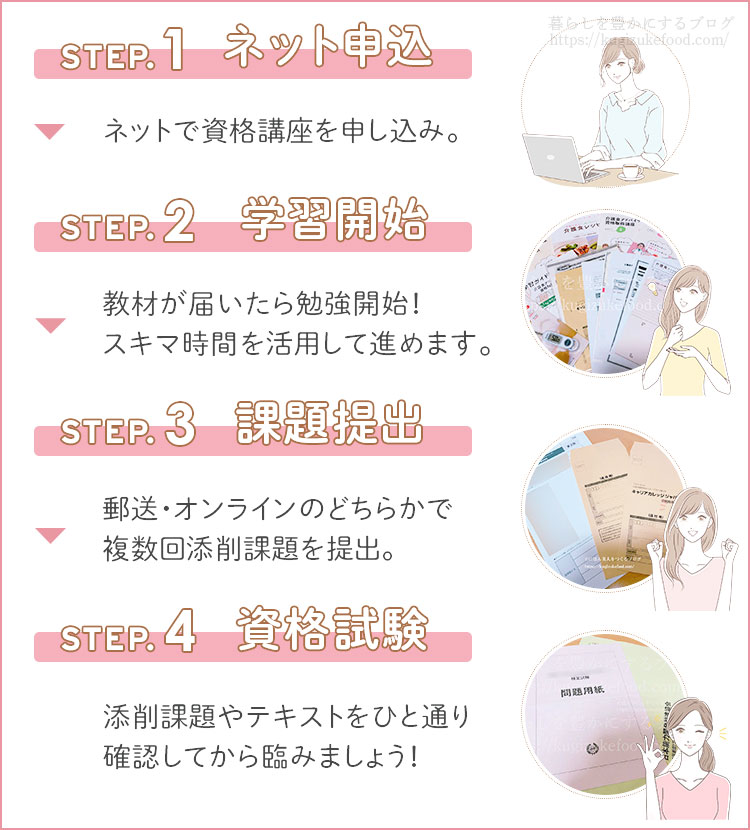 キャリカレの介護食アドバイザー資格講座の受講の流れ