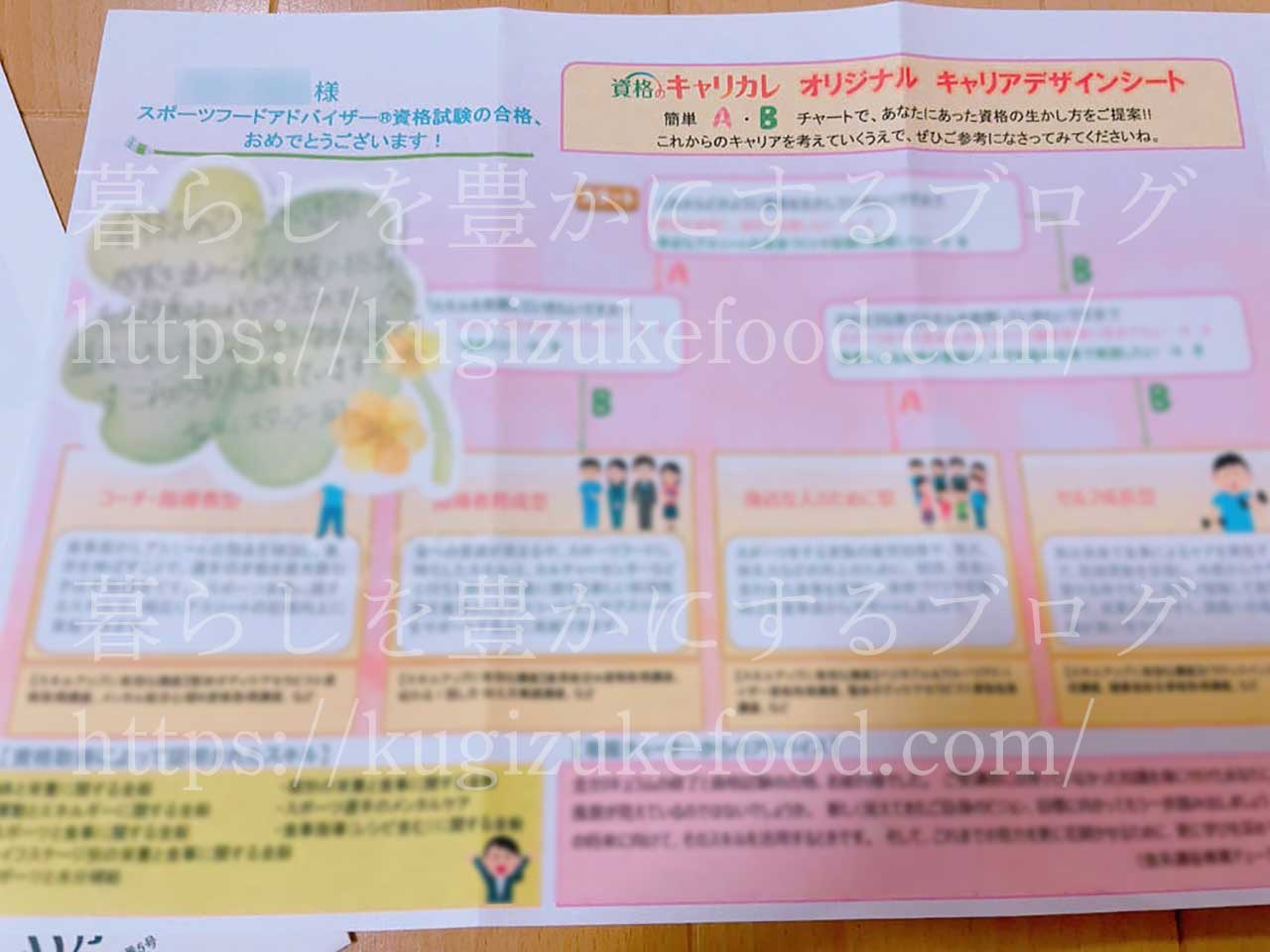 キャリカレのスポーツフードアドバイザー資格講座のキャリアデザインシート
