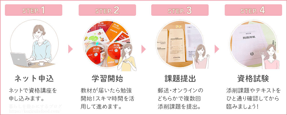 キャリカレの薬膳インストラクター資格講座の受講の流れ