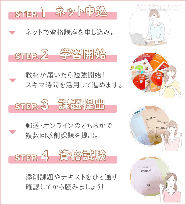 キャリカレの薬膳インストラクター資格講座の受講の流れ