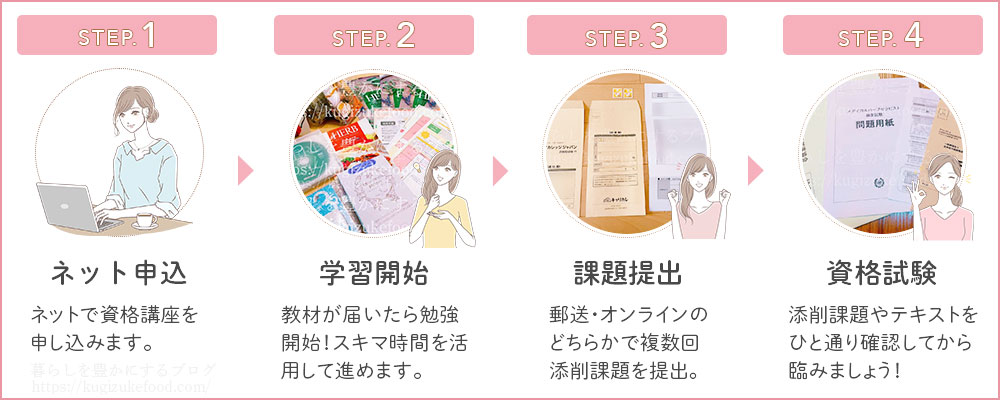 キャリカレのメディカルハーブセラピスト資格講座の受講の流れ