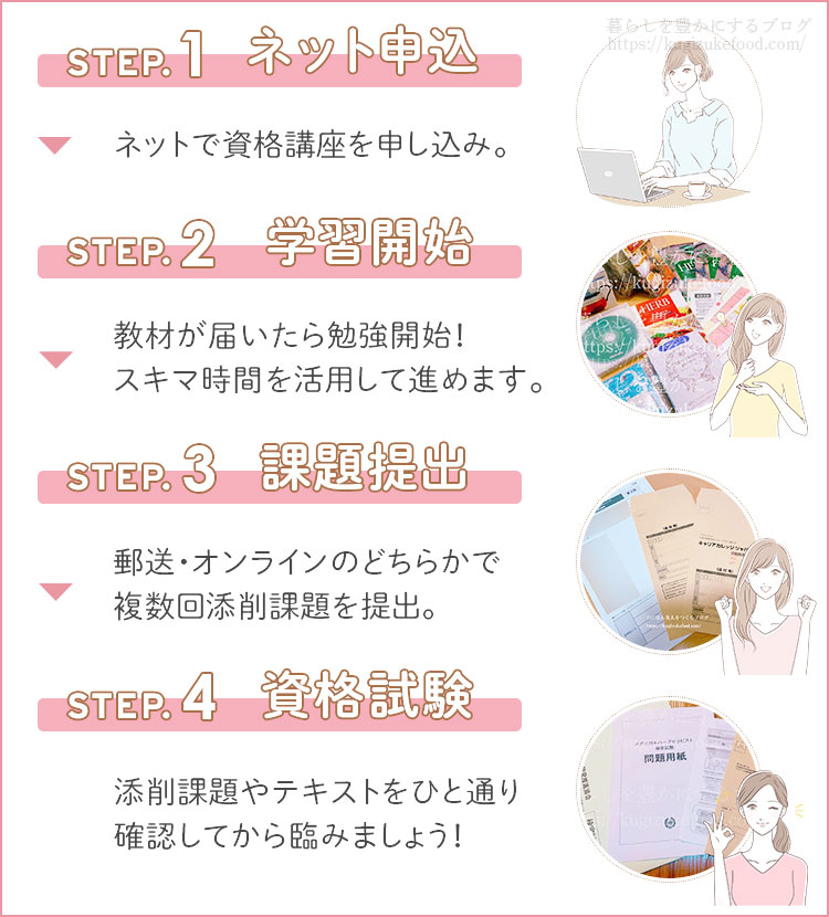 キャリカレのメディカルハーブセラピスト資格講座の受講の流れ