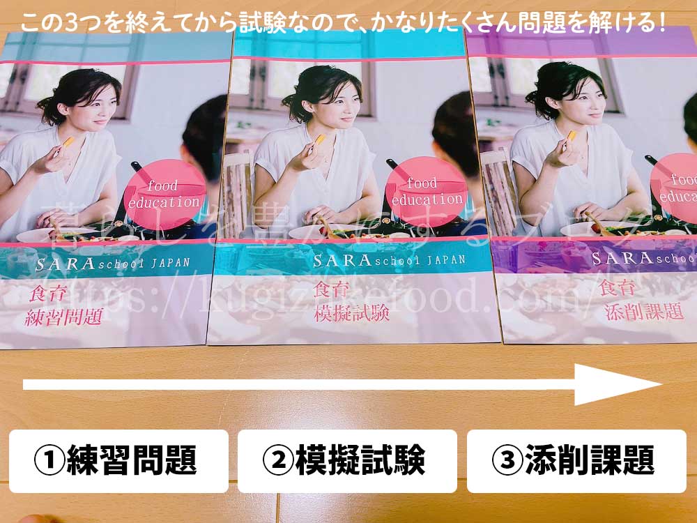 管理健康栄養インストラクター・食育健康アドバイザー資格対応のSARAスクール食育講座の教材のテキスト・教材
