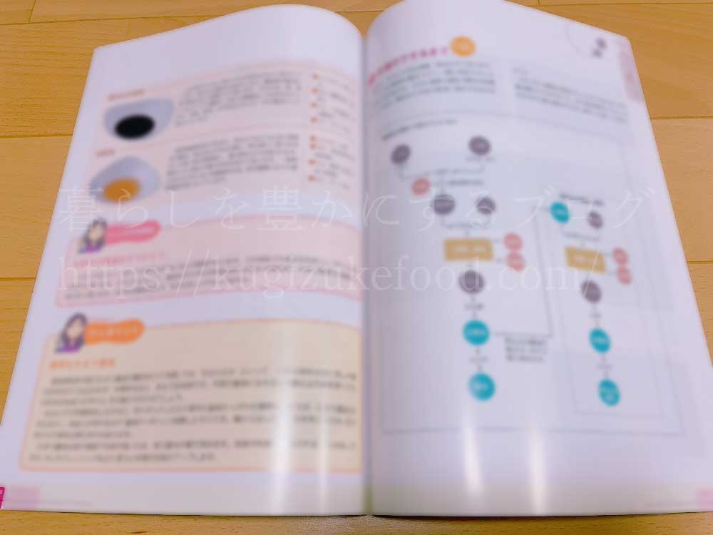 がくぶんの発酵食スペシャリスト養成講座のテキスト・教材