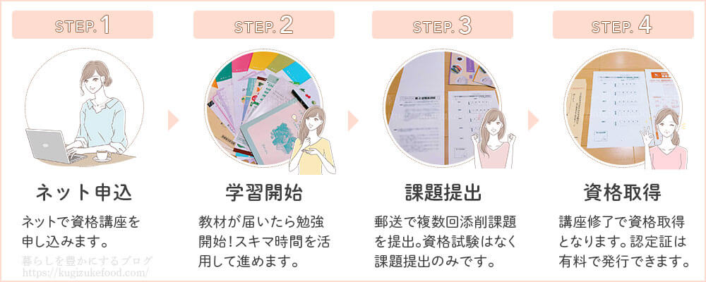 がくぶんの資格講座の受講の流れ