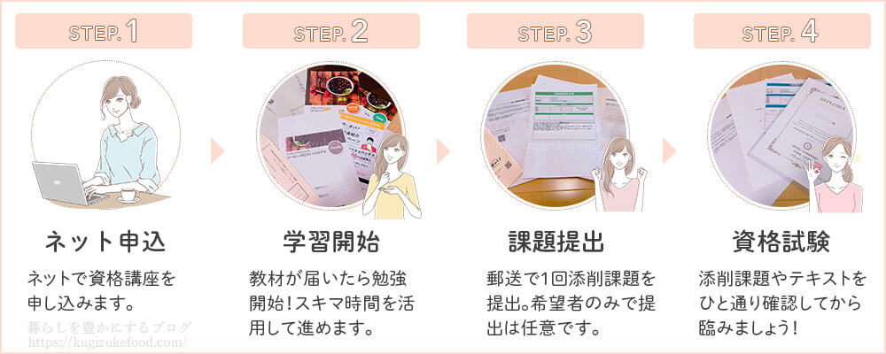 ラーキャリの資格講座の受講の流れ