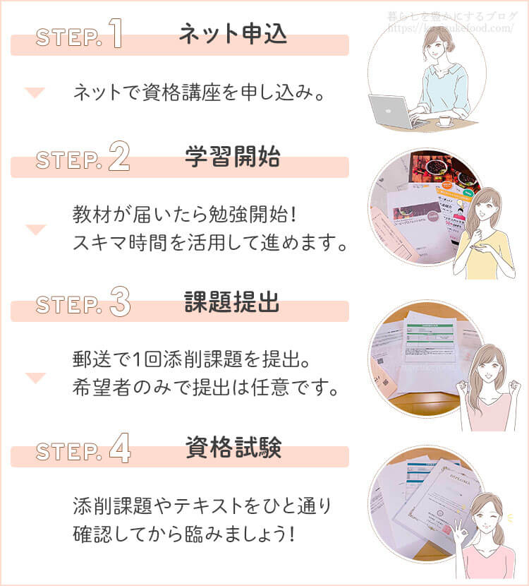 ラーキャリの資格講座の受講の流れ