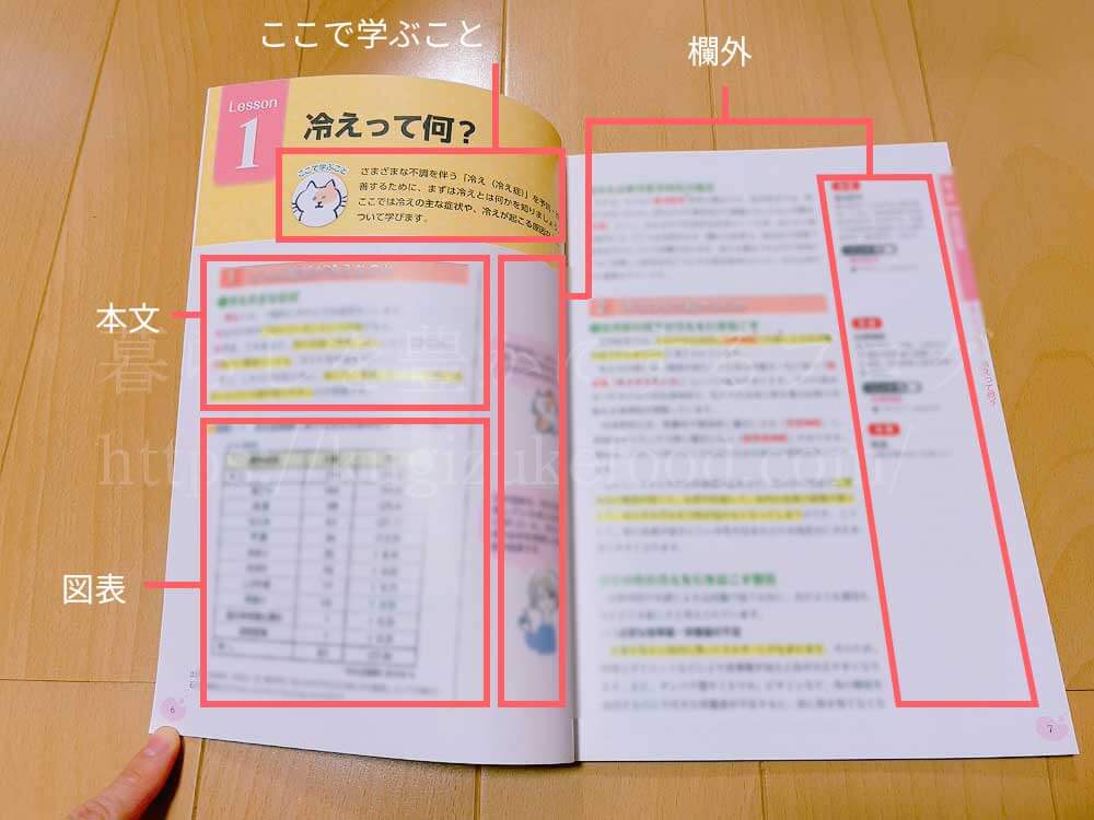 ユーキャンの温活アドバイザー資格講座のテキスト・教材