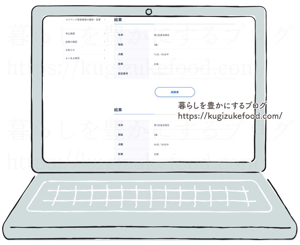 温活検定の3級・2級試験の合否結果通知