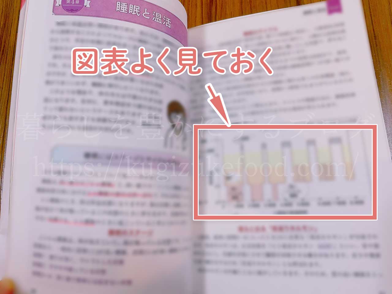 温活検定独学試験勉強用の公式テキスト「温活百科」