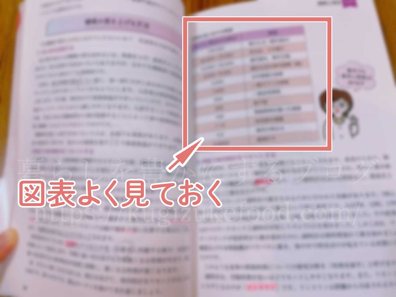 温活検定独学試験勉強用の公式テキスト「温活百科」