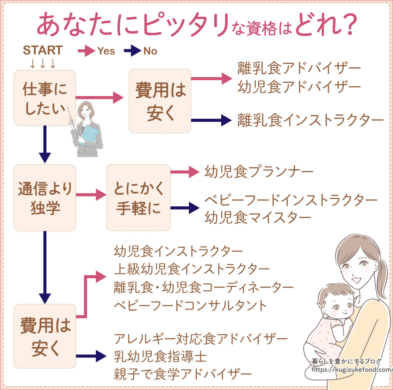 離乳食資格おすすめ&幼児食13種類を一覧比較!通信独学・人気講座どれがいい?
