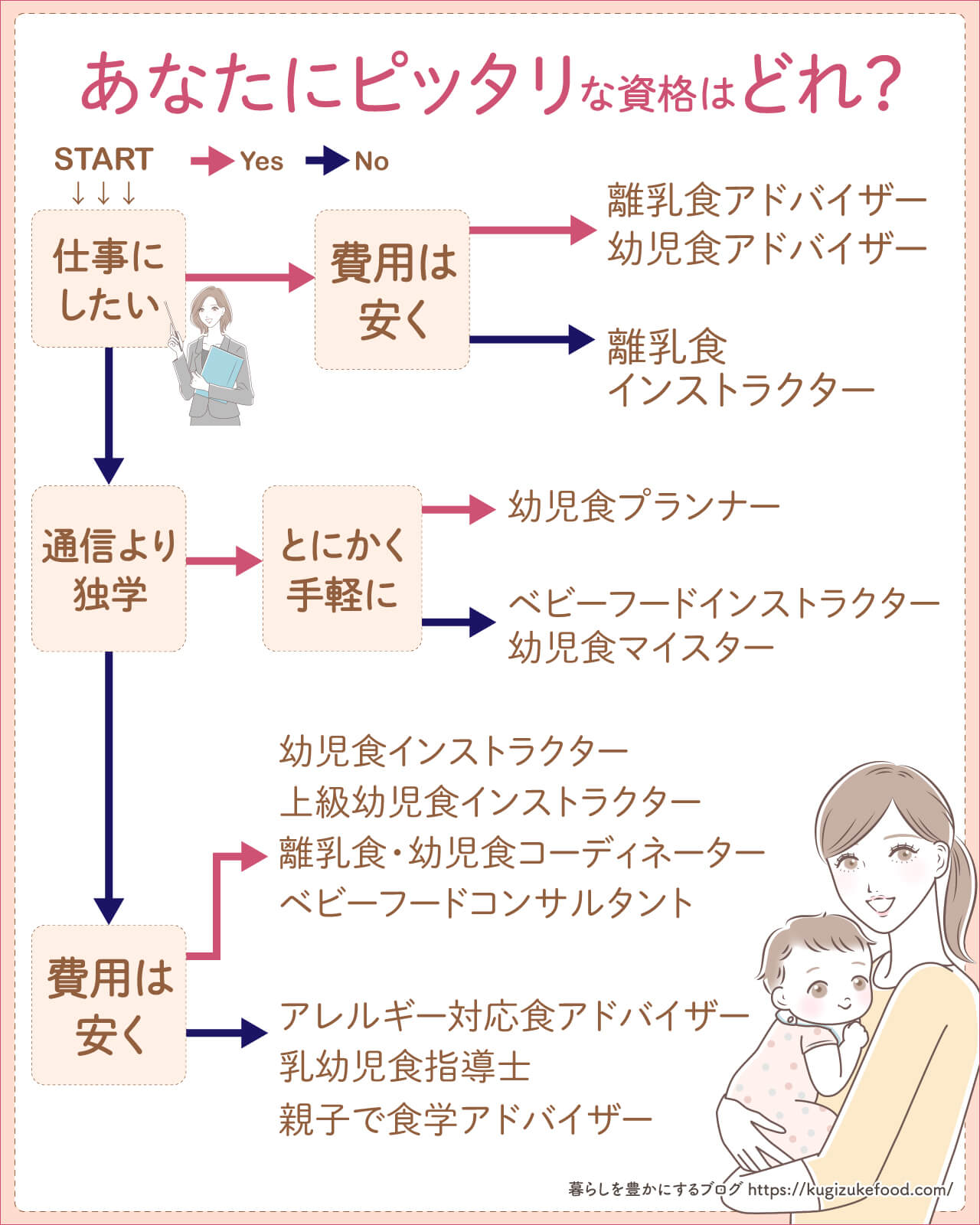 離乳食資格おすすめ&幼児食13種類を一覧比較!通信独学・人気講座どれがいい?