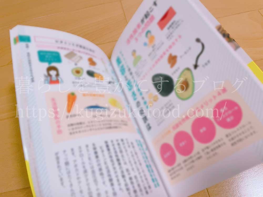 食材と栄養素の話