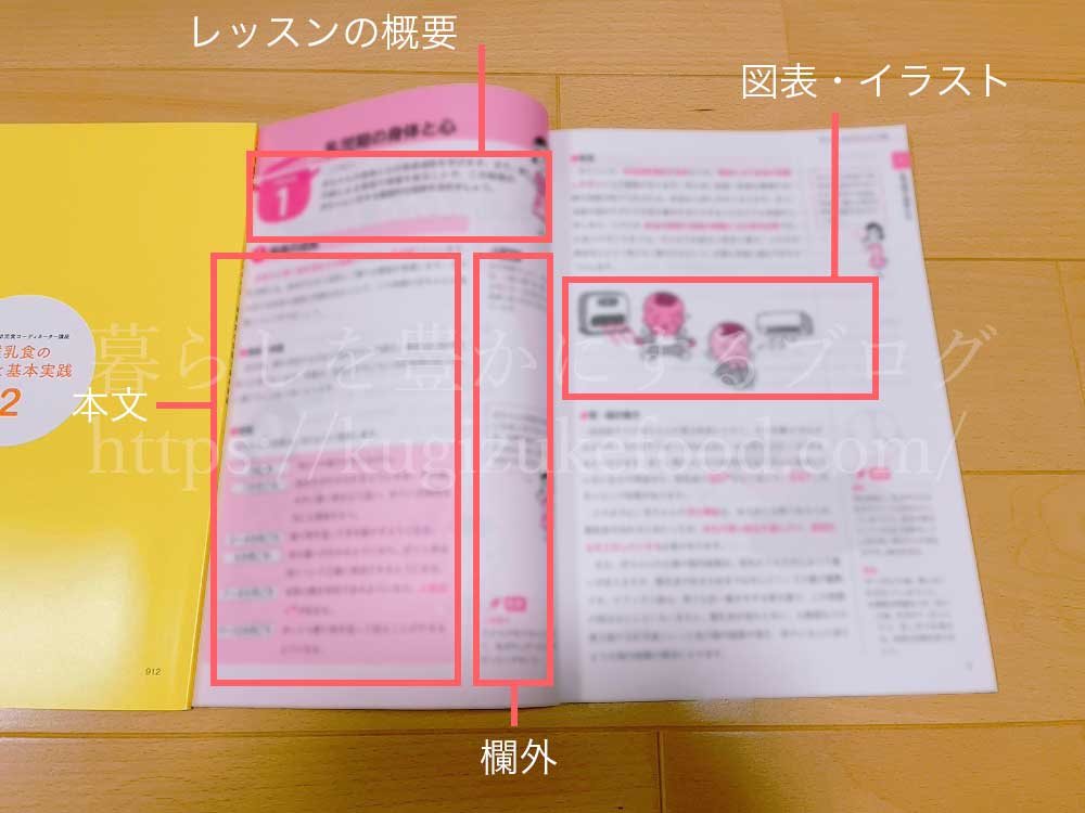 ユーキャンの離乳食・幼児食コーディネーターの資格講座の教材・テキスト