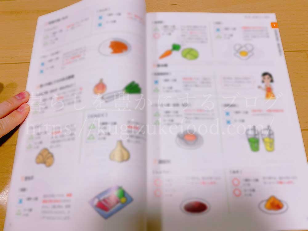 ユーキャンの離乳食・幼児食コーディネーターの資格講座の教材・テキスト