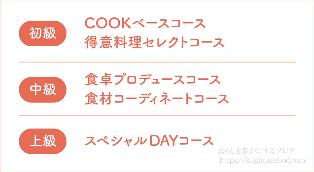 ライザップクックのコース