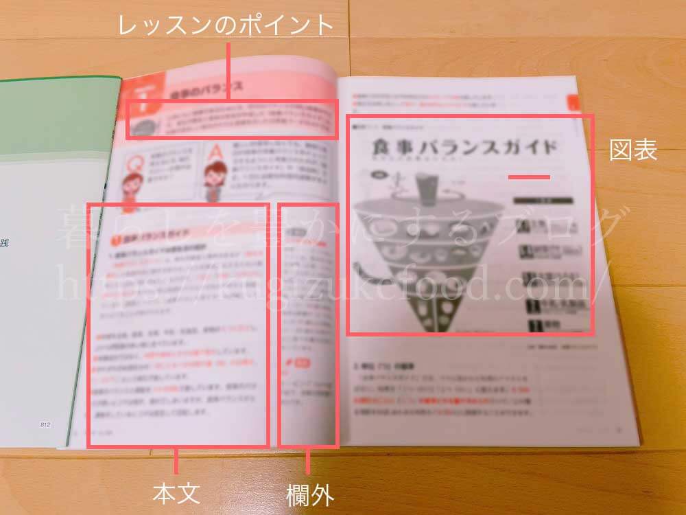 ユーキャンの食育実践プランナー資格講座のテキスト・教材