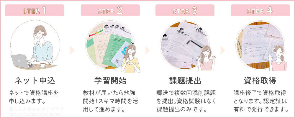 たのまなの資格講座の受講の流れ
