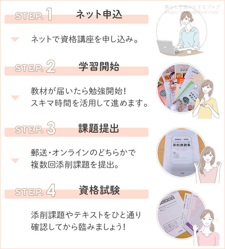 ユーキャンの資格講座の受講の流れ