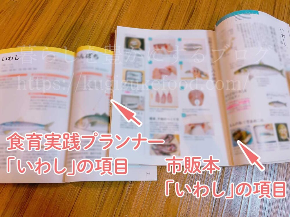 食育実践プランナー講座と似た内容の独学本