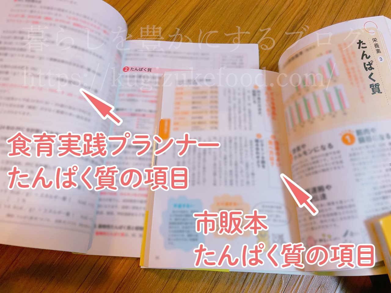 食育実践プランナー講座と似た内容の独学本