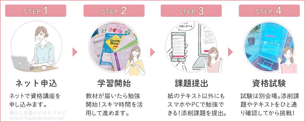 ユーキャンの食生活アドバイザー講座の口コミ!学習の流れ