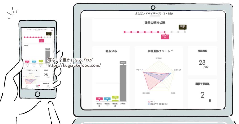 ユーキャンの食生活アドバイザー資格講座の教材・テキストのデジタルサポート