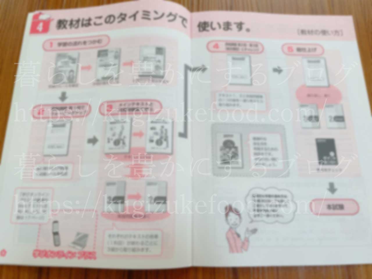 ユーキャン食生活アドバイザー講座のリニューアル前のテキスト