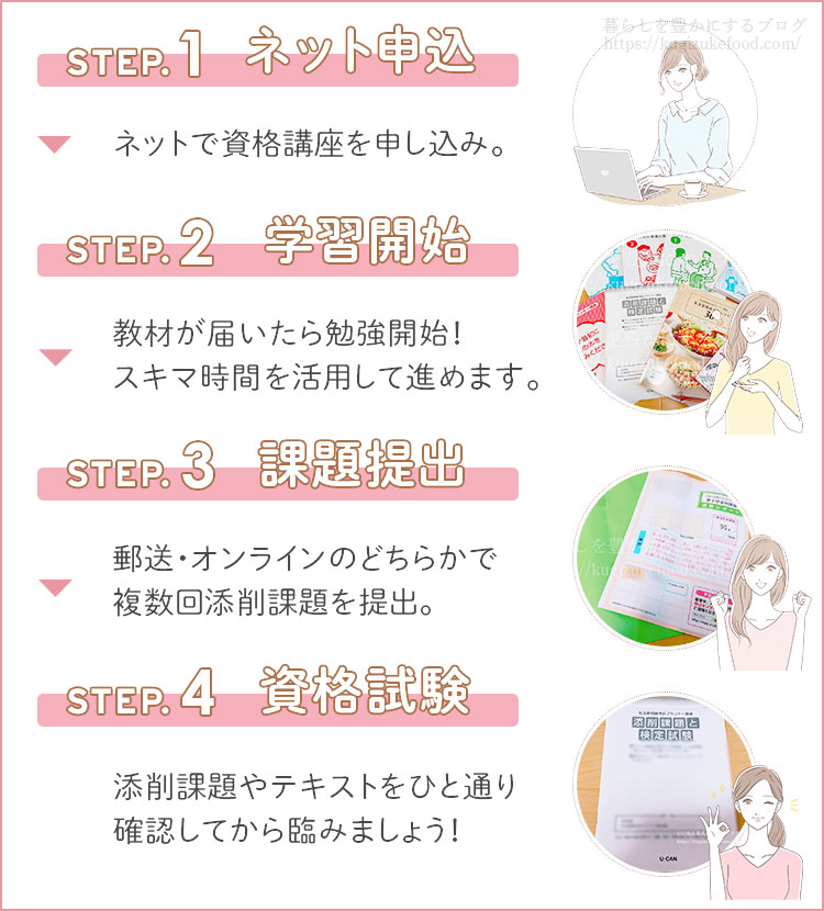 ユーキャンの生活習慣病予防プランナー資格講座の受講の流れ