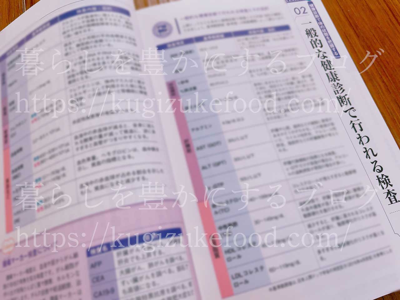 生活習慣病予防プランナー資格を独学するならこの本