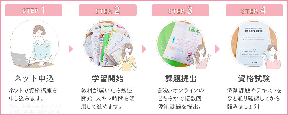 ユーキャンの温活アドバイザー資格講座の受講の流れ