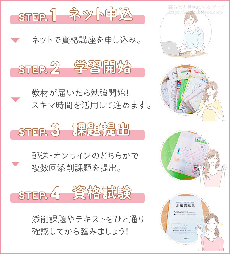 ユーキャンの温活アドバイザー資格講座の受講の流れ