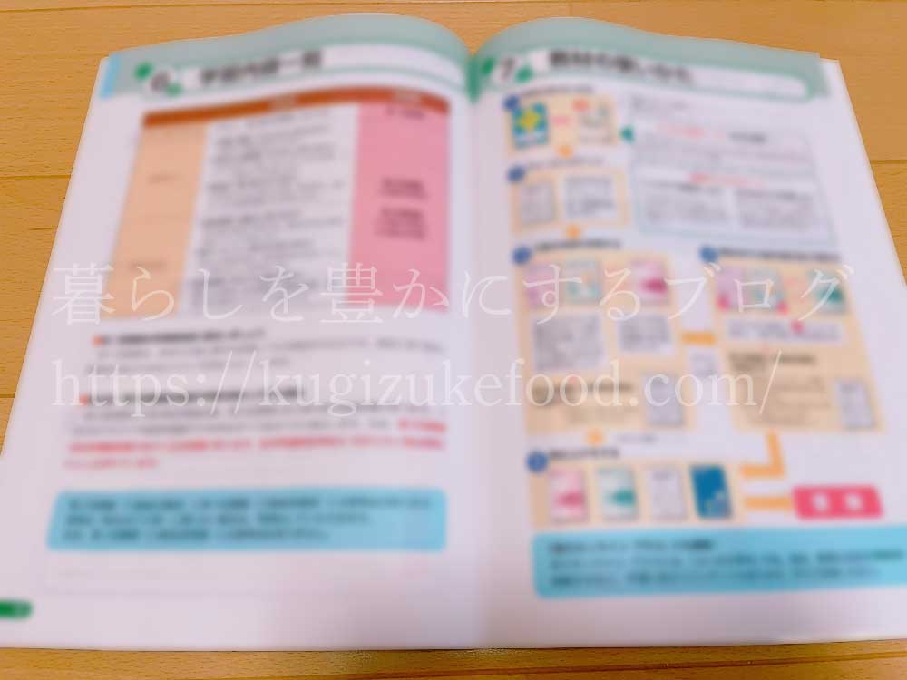 ユーキャンのリニューアル後の食生活アドバイザー資格講座の教材・テキスト