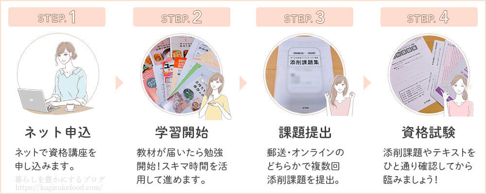 ユーキャンの資格講座の受講の流れ