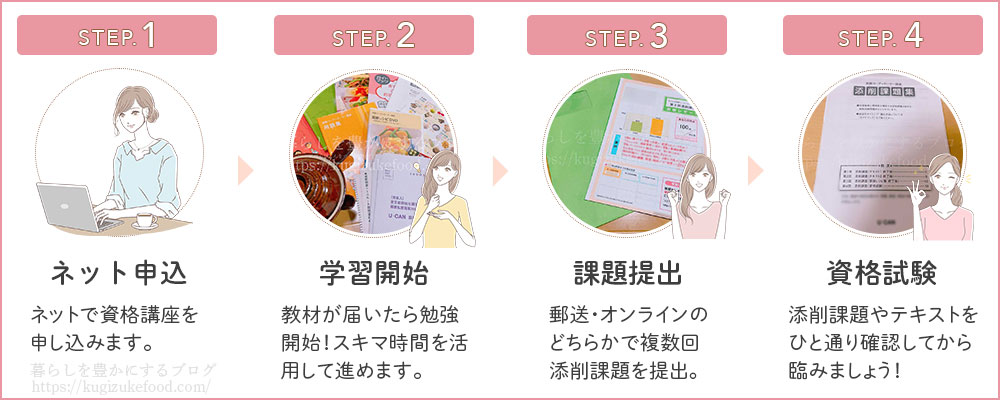 ユーキャンの薬膳コーディネーター資格講座の受講の流れ